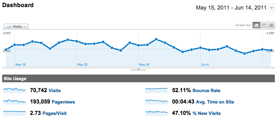 LWSL Google Analytics