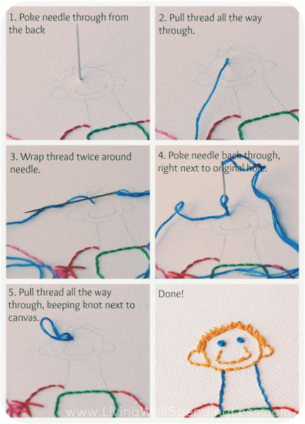 Simple directions on how to embroider and change thread colors
