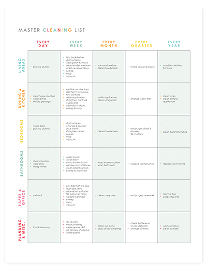 Time Management Chart For Housewives