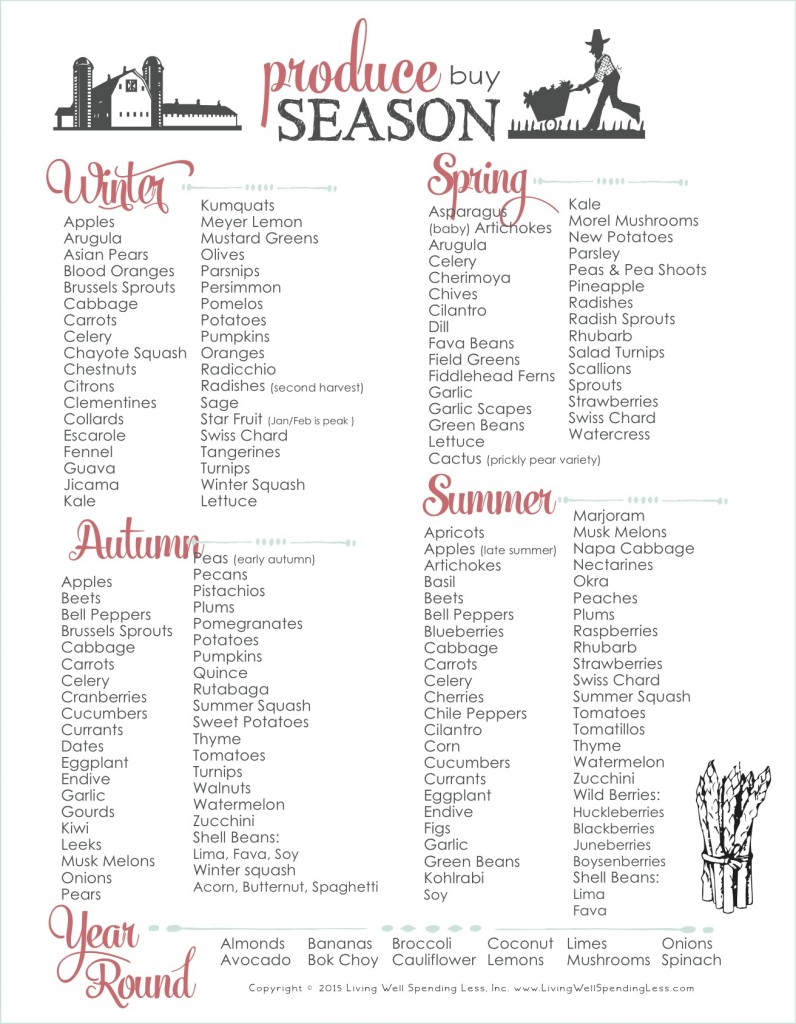 Seasonal Produce Chart Pdf