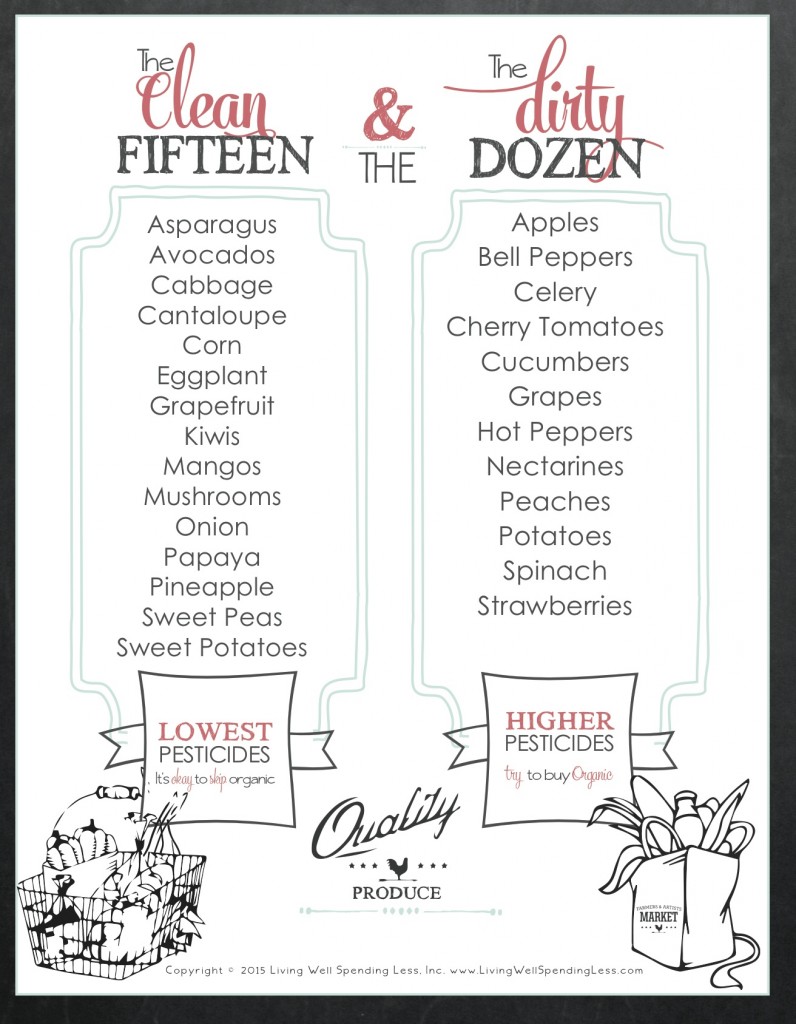 This sheet is useful for learning which fruits and vegetables have pesticides. 