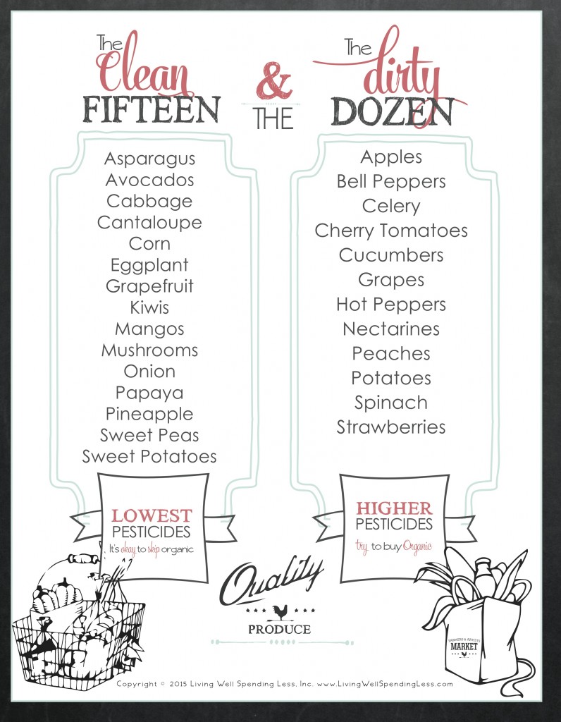 The Clean Fifteen and Dirty Dozen Produce List - Free Printable from Living Well Spending Less