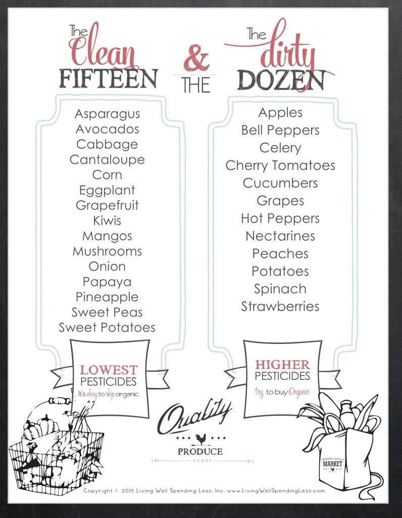 Dozen Produce Chart