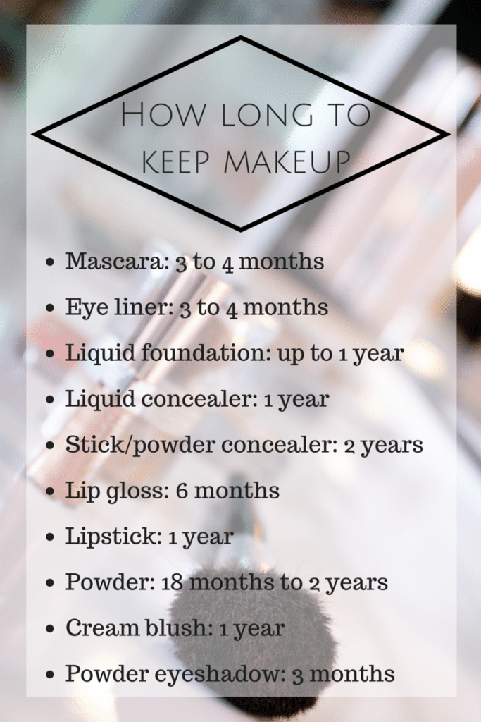 How long to keep makeup: mascara, eye liner, foundation, concealer, gloss, lipstick, powder, eye shadow and blush.