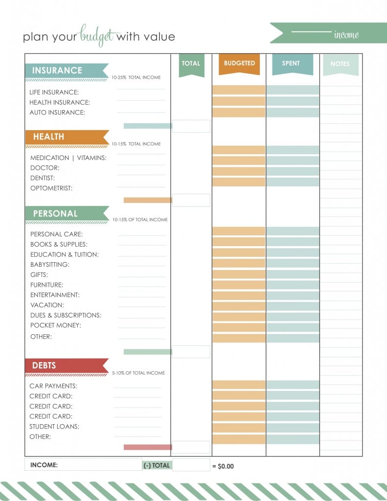 How To Reassess Your Budget Living Well Spending Less®